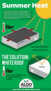 Summer Heat and Your Commercial Roof