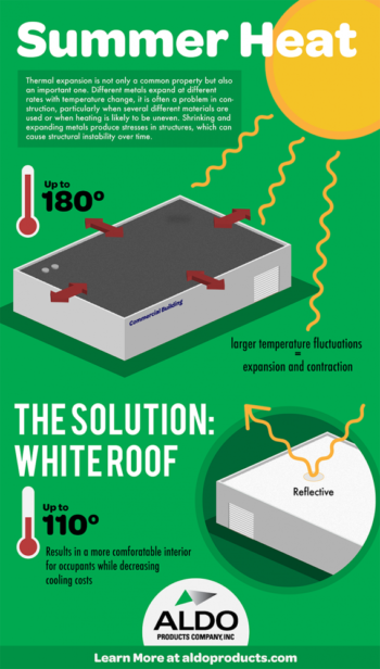 Summer Heat and Your Commercial Roof